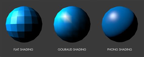 opengl - Shading a Sphere using Gouraud Shading - Stack Overflow