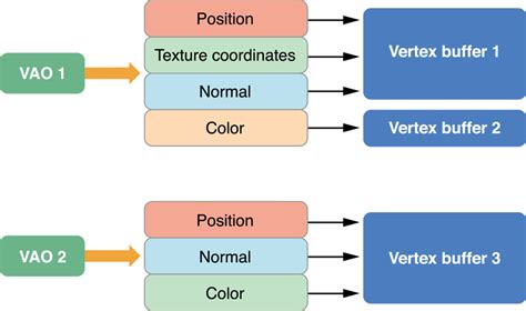 Read Online Opengl Documentation 