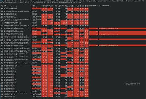 Openhab Runtime Was Unexpected At This Time Start
