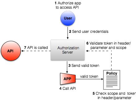 openid connect - PingFederate error - Ignoring attempt to add …