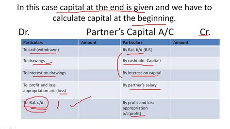 Opening Capital Formula