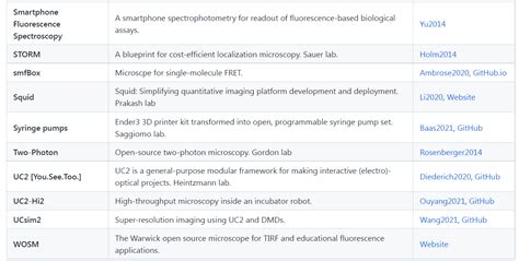openmicroscopy biography