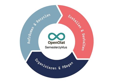 Openolat Hs Mainz