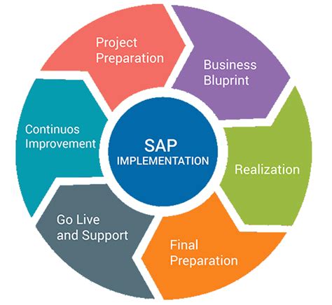 Download Opensap Sap Solution Manager For Sap S 4Hana Implementation 