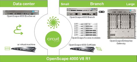 Openscape 4000 V8 Feature Description