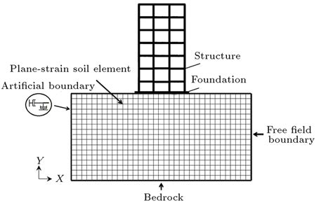 Read Online Opensees In Practice Soil Structure Interaction 