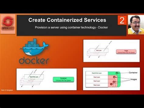 openshift complete tutorial Create Custom Docker Images Docker