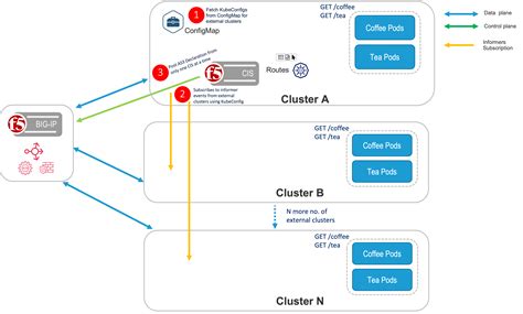 Openshift Condensed Cluster