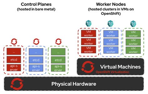 Openshift Virtualization One Pager