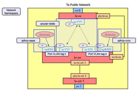 Download Openstack Cloud Administrator Guide Docs Current 