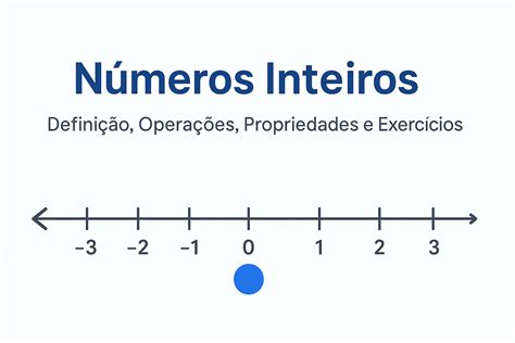 Operações Com Numeros Inteiros