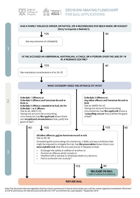 Operating Bail Decision Making Under The Bail Etc Scotland Act 1980