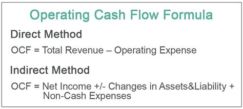 Operating Cash Flow Formula Ebit