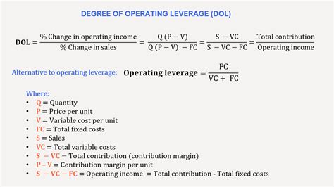 Operating Gearing Formula
