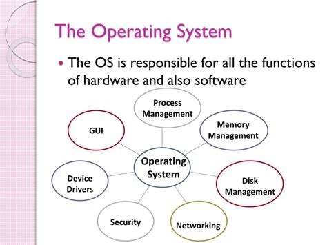 Operating System Ppt