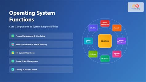 Operating System X