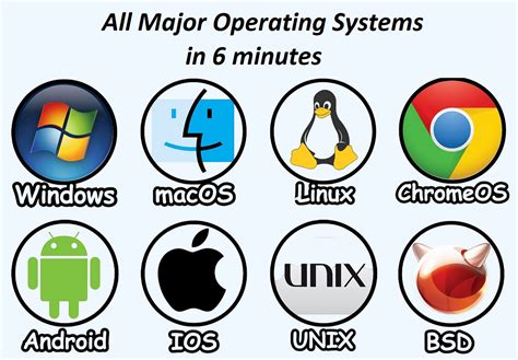 operating systems by john o gorman