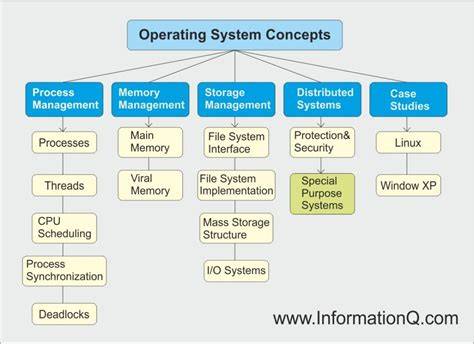 Operating Systems Concepts