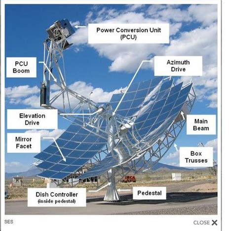 operating temperature of a solar thermal stirling engine