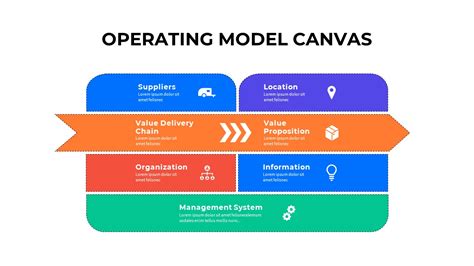 Download Operating Model Canvas 