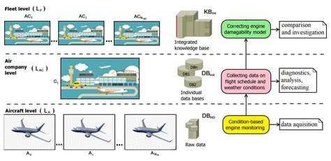 Operation And Modeling Of The Mos Transistor 4th Ed