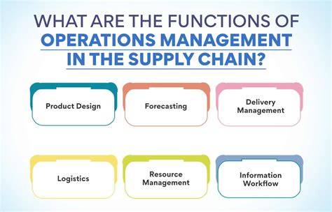 operation and supply chain management 13th edition