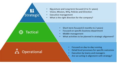 Operation Management Strategy And Analysis Krajewski Ritzman