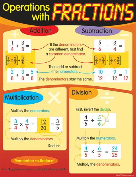 Operation With Fractions And Decimals   Fractions Operations Math Steps Examples Amp Questions - Operation With Fractions And Decimals