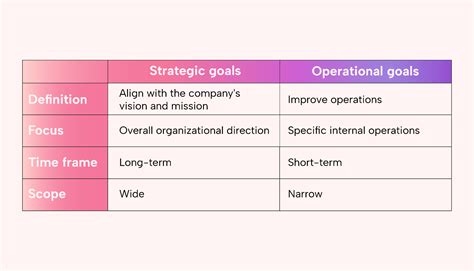 Operational Goals And Objectives Examples