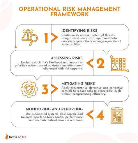 Operational Risk Management: A Complete Guide To A Successful Operational Risk Framework