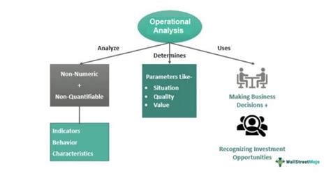 Operational Support And Analysis A Guide For Itil Exam