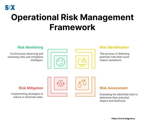 Read Operational Risk Management Successful Framework Hexbrl 