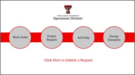 Operations Division Operations Division Ttu Operation Division - Operation Division