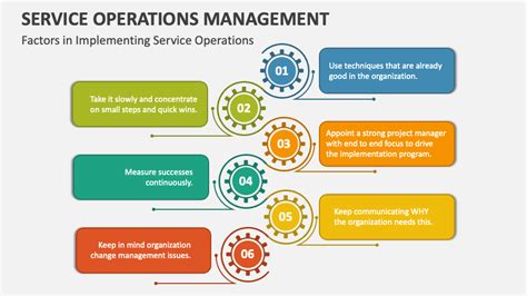 Operations In Service Sector