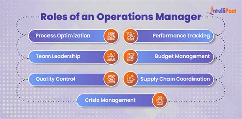 Operations Manager Hostialtiy