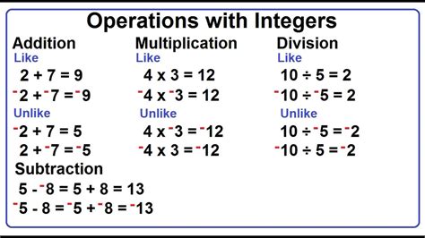 Operations On Integers Mathguide Integers Multiplication And Division Rules - Integers Multiplication And Division Rules