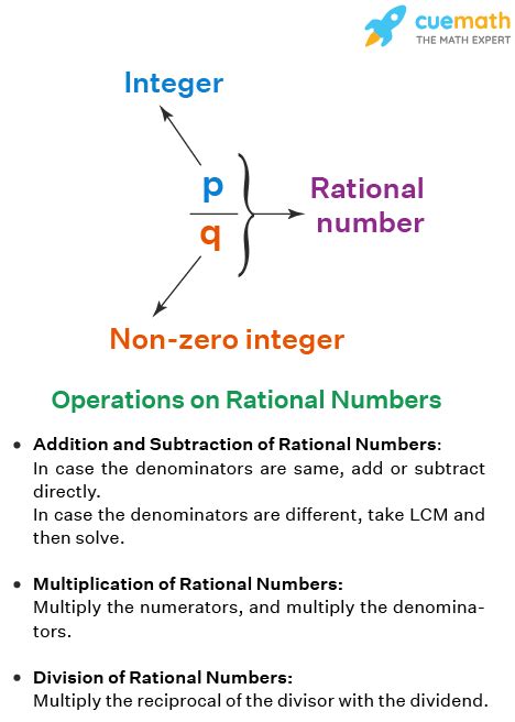 Operations On Rational Numbers Rules Methods Examples Cuemath Multiplication And Division Of Rational Numbers - Multiplication And Division Of Rational Numbers