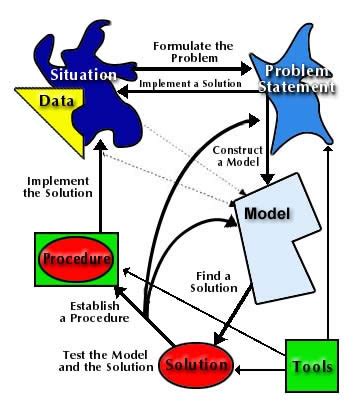 Operations Research Models And Methods Textbook By Paul A Jensen Pdf