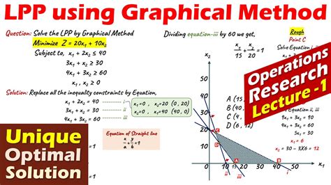 Operations Research Using The Graphical Method To Solve