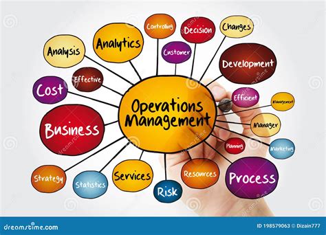 Read Online Operations Management Willkommen 