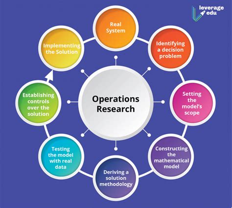 Download Operations Research Dphu 