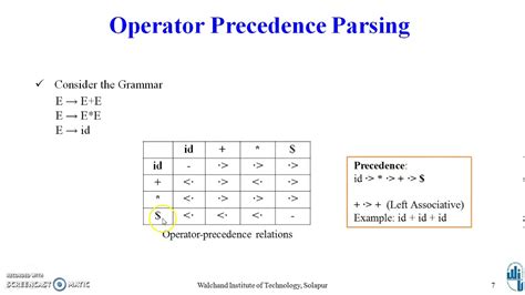Operator Precedence In Compiler Design
