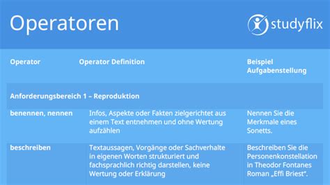 operatoren