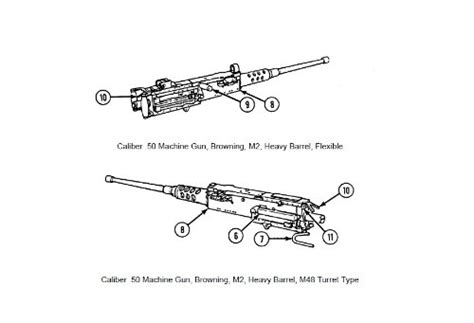 Operators Manual Machine Guns Caliber 50 Browning M2 Heavy Barrel Flexible We M48 Turret Type Soft Mount Fixed Type Right Hand Feed Fixed Field Manuals When You Sample This Book