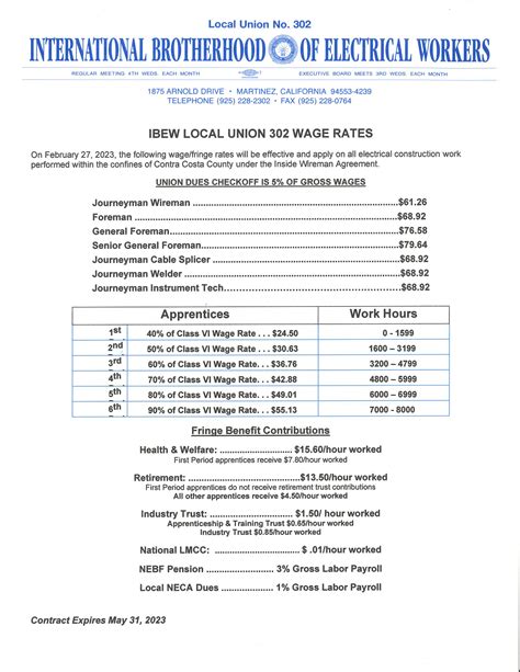 operators union apprentice test ca