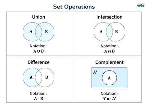 operators union practice test