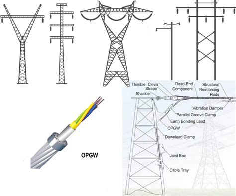 Opgw Full Form