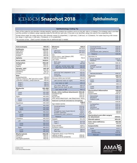 Download Ophthalmology Coding Cheat Sheet Icd 9 