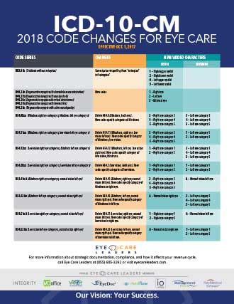 Download Ophthalmology Coding Cheat Sheet Icd 9 