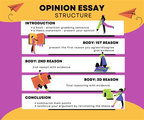 Opinion Essay Structure